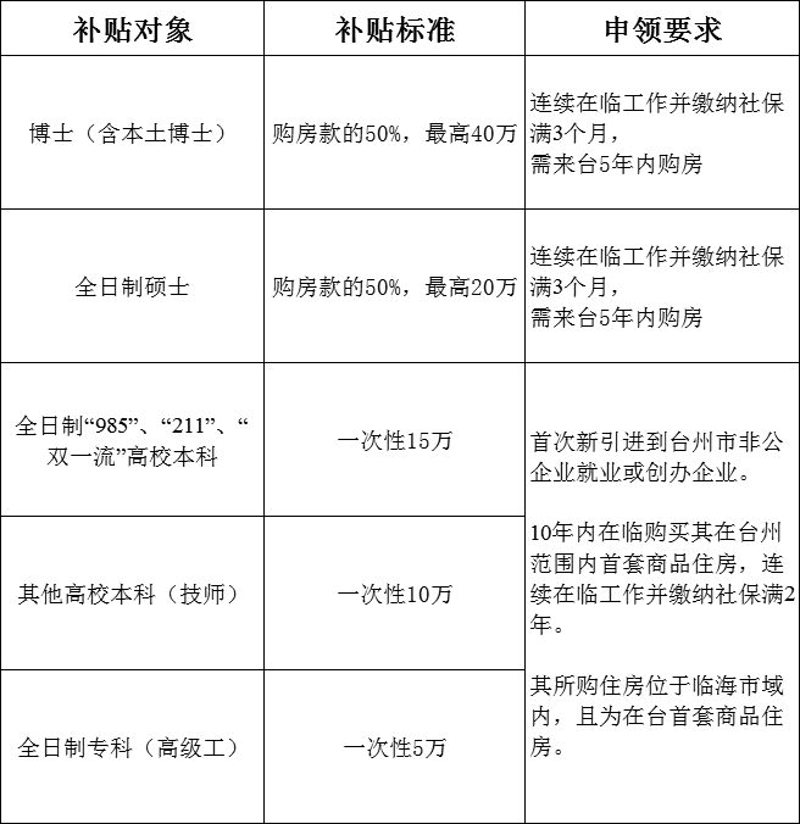 临海二手房市场动态:买卖交易全面解析