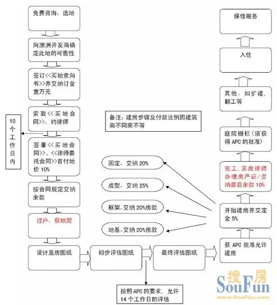 临海房产过户代办:打造便捷无忧的服务体验