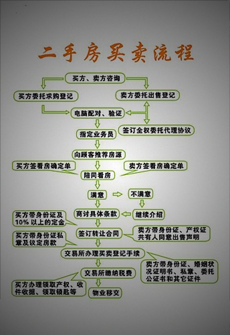 临海房屋出租市场观察